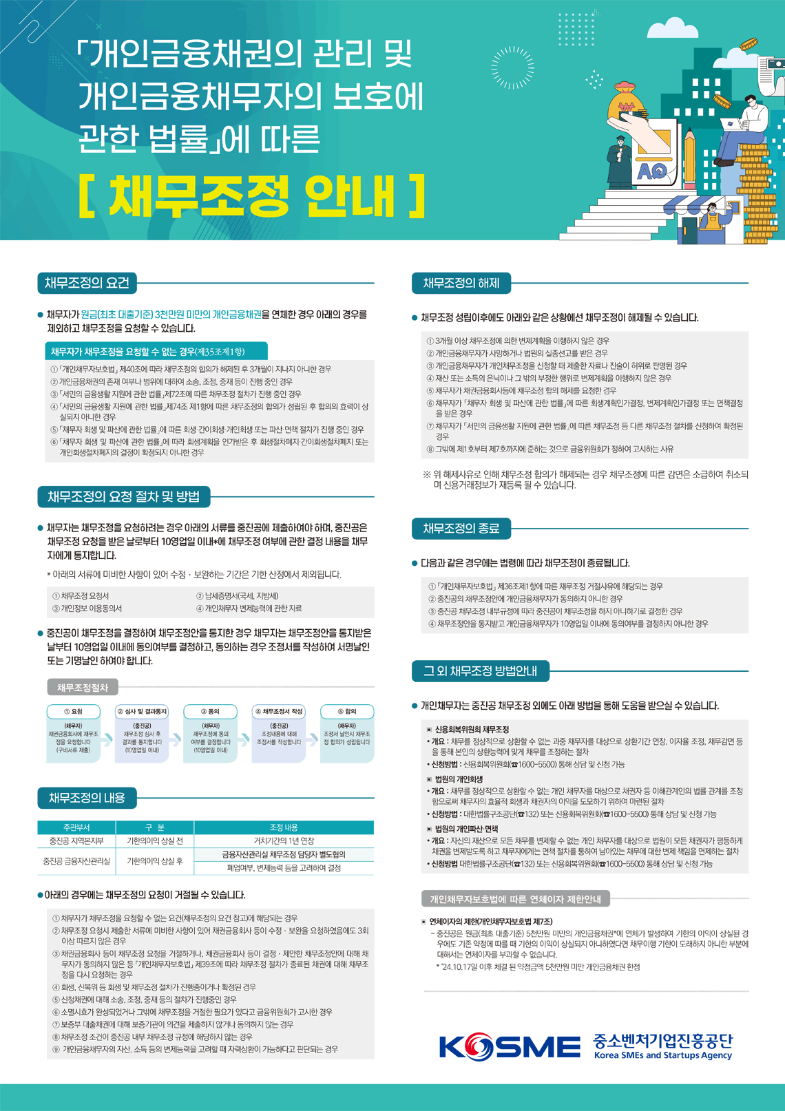 개인금융채권의 관리 및 개인금융채무자의 보호에 관한 법률에 따른 채무조정 안내 PDF 문서 이미지
