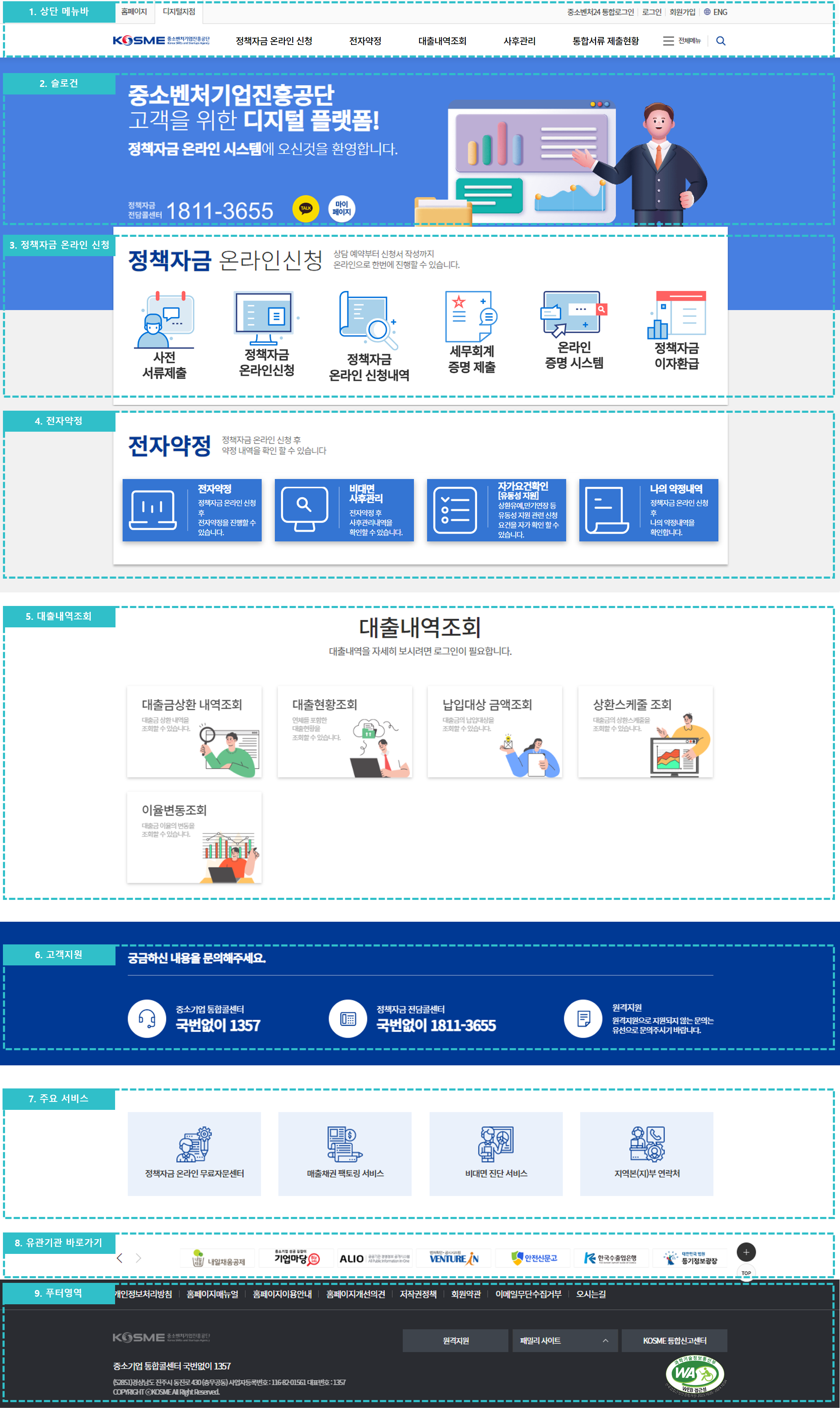 홈페이지 화면 구성 : 1. 상단 메뉴바 , 2. 정책자금 온라인신청, 3. 전자약정, 4. 대출내역조회, 5. 유관기관 바로가기, 6.푸터영역으로 구성되어 있습니다.