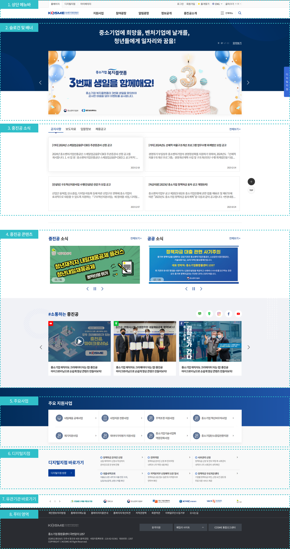 홈페이지 화면 구성 : 1. 상단 메뉴바 , 2. 핵심 콘텐츠, 3. 주요 지원사업, 4. 디지털 지점 바로가기, 5. 유관기관 바로가기, 6.푸터영역으로 구성되어 있습니다.