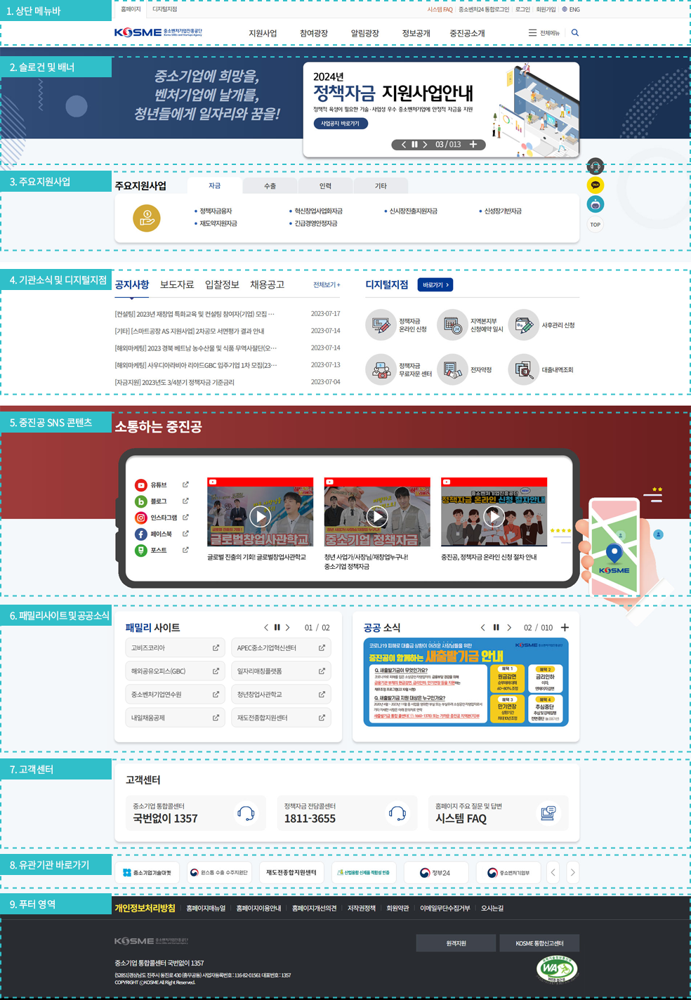 홈페이지 화면 구성 : 1. 상단 메뉴바 , 2. 핵심 콘텐츠, 3. 주요 지원사업, 4. 디지털 지점 바로가기, 5. 유관기관 바로가기, 6.푸터영역으로 구성되어 있습니다.